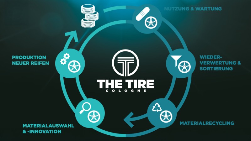 Circular Economy